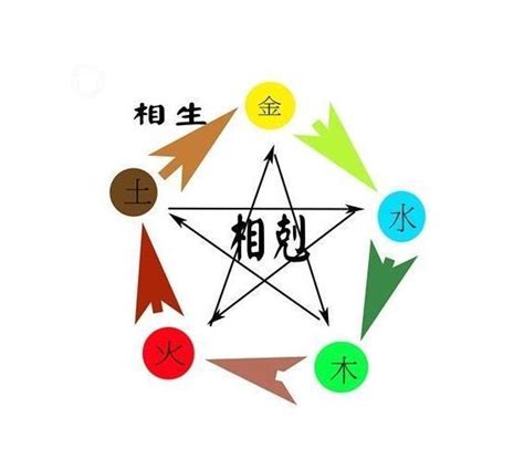 出生日五行|生辰八字查詢，生辰八字五行查詢，五行屬性查詢